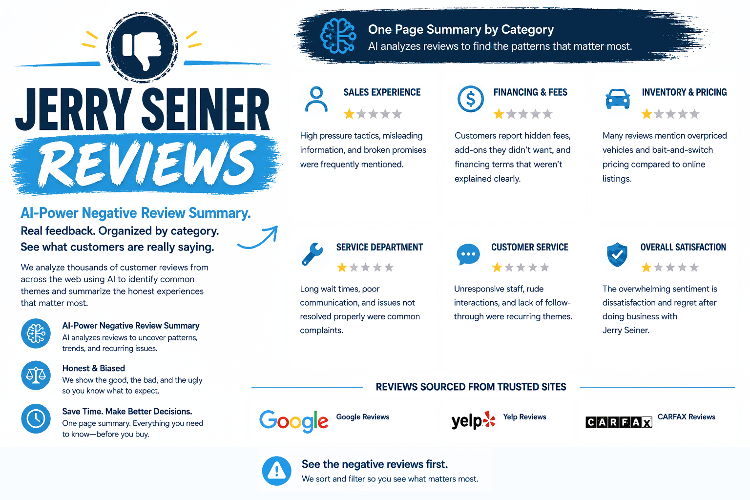 Jerry Seiner Reviews AI-powered negative review summary